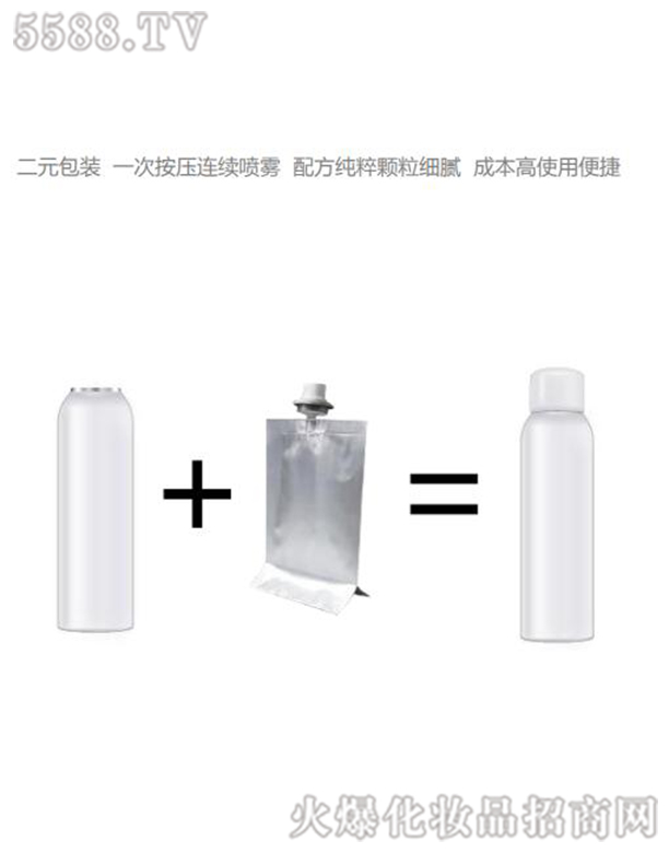 ��Ԫ���F
